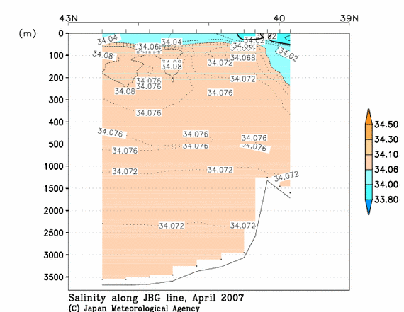 日本海の2007年春季の塩分