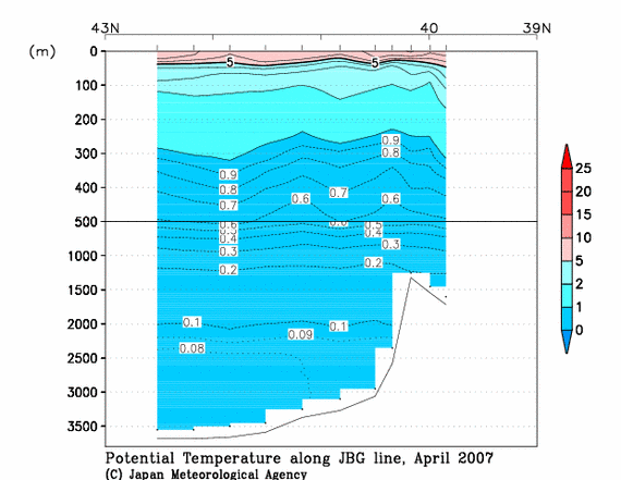 日本海の2007年春季の水温