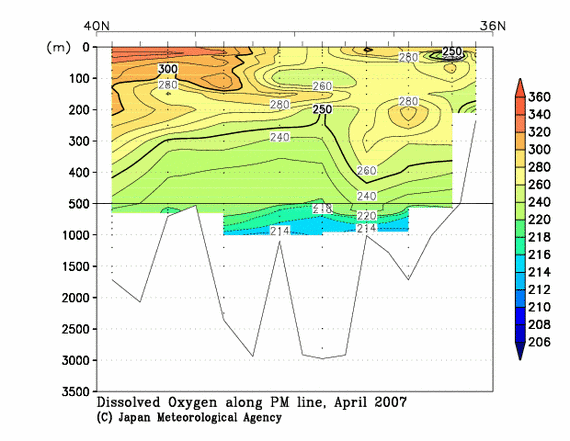 日本海の2007年春季の溶存酸素量