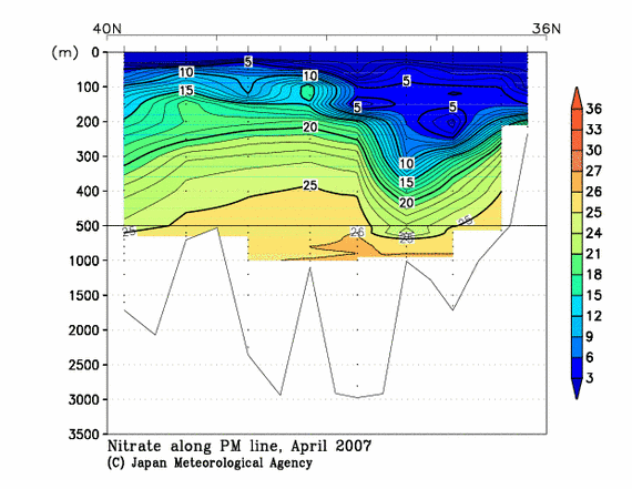 日本海の2007年春季の硝酸塩