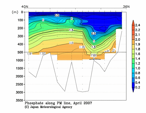 日本海の2007年春季のリン酸塩