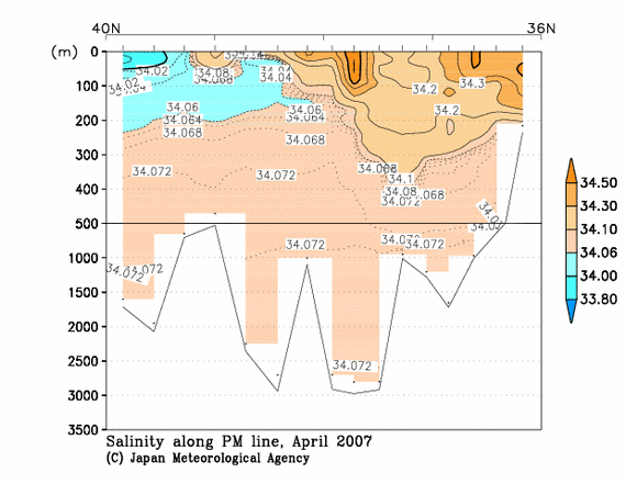 日本海の2007年春季の塩分