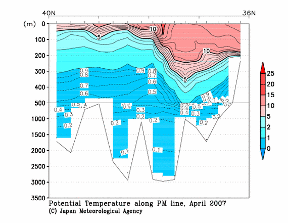 日本海の2007年春季の水温
