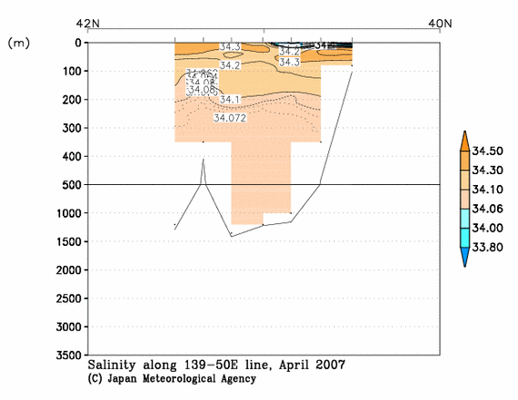 日本海の2007年春季の塩分