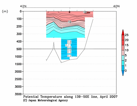 日本海の2007年春季の水温