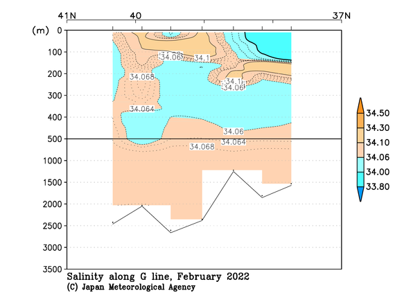 日本海の2022年冬季の塩分