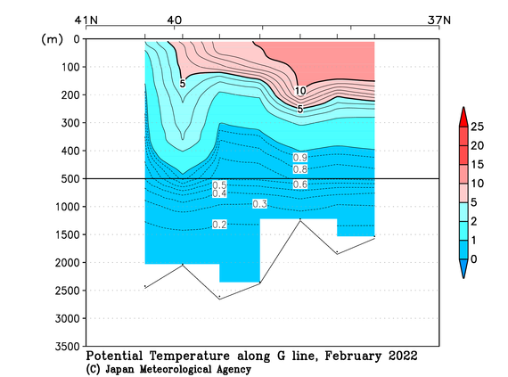 日本海の2022年冬季の水温