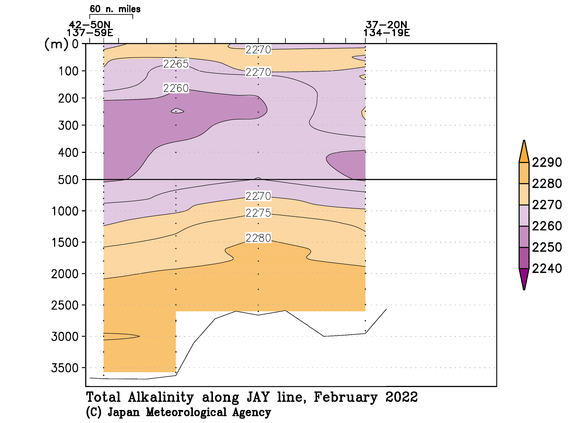 日本海の2022年冬季の全アルカリ度