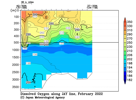 日本海の2022年冬季の溶存酸素量