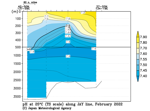 日本海の2022年冬季の25℃におけるpH