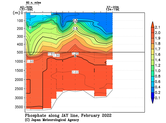 日本海の2022年冬季のリン酸塩