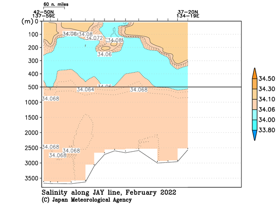 日本海の2022年冬季の塩分