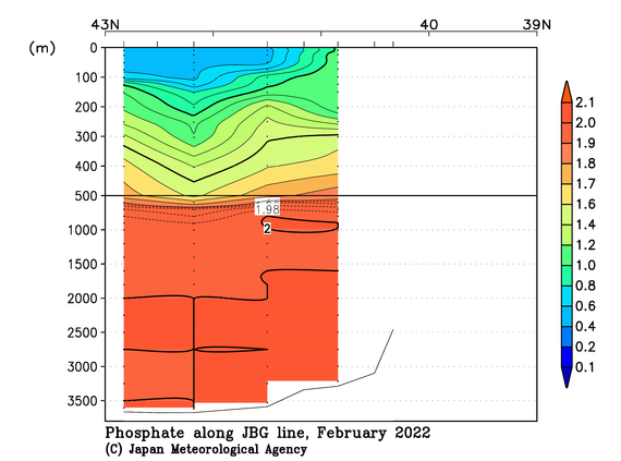日本海の2022年冬季のリン酸塩