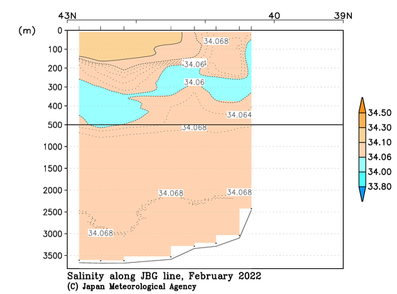 日本海の2022年冬季の塩分