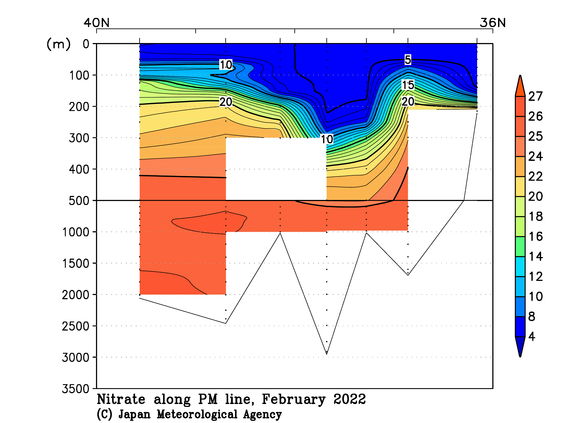 日本海の2022年冬季の硝酸塩