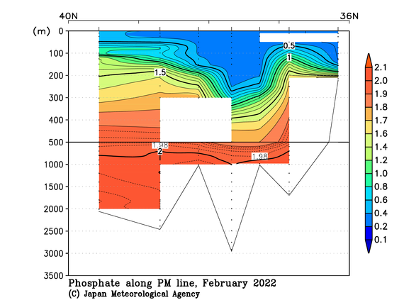 日本海の2022年冬季のリン酸塩