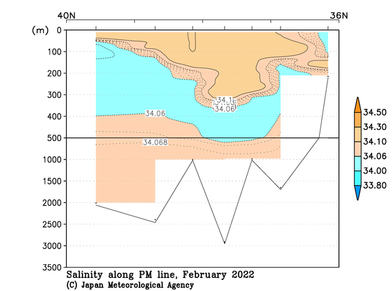 日本海の2022年冬季の塩分