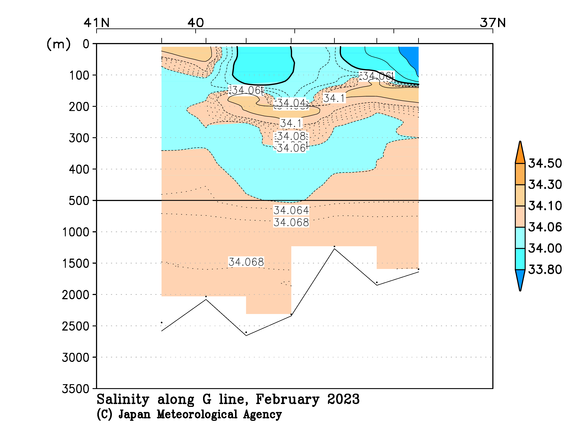 日本海の2023年冬季の塩分