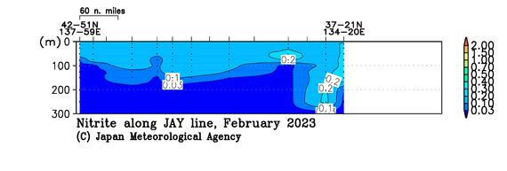 日本海の2023年冬季の亜硝酸塩