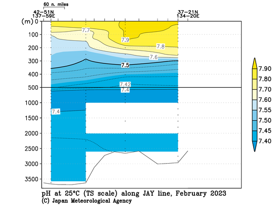 日本海の2023年冬季の25℃におけるpH