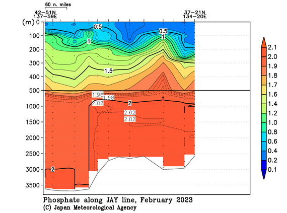 日本海の2023年冬季のリン酸塩