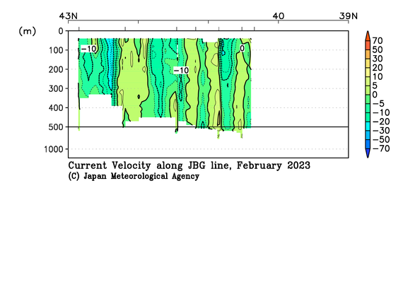日本海の2023年冬季の海流