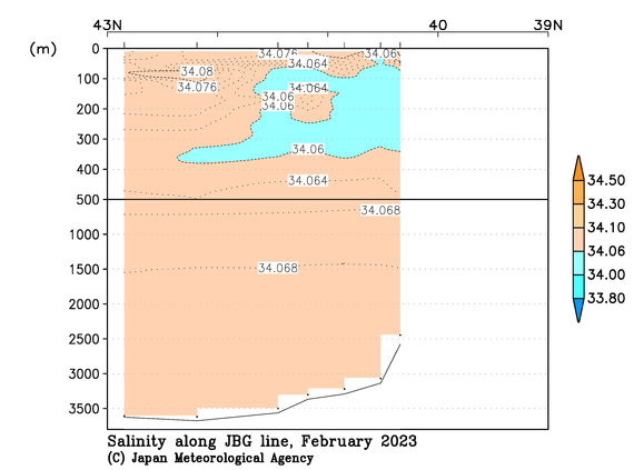 日本海の2023年冬季の塩分
