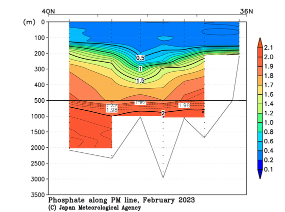 日本海の2023年冬季のリン酸塩