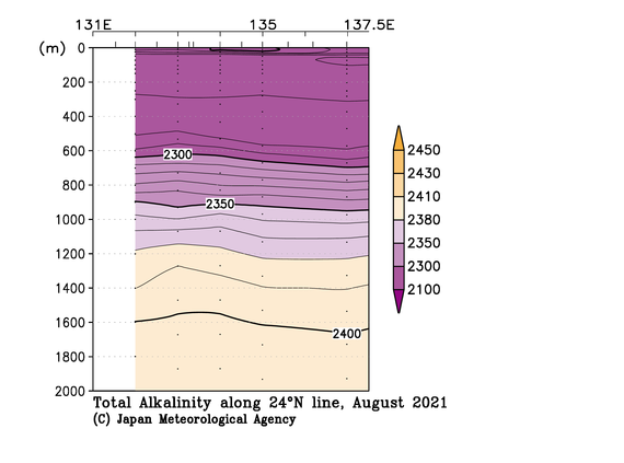 九州・沖縄海域の2021年夏季の全アルカリ度
