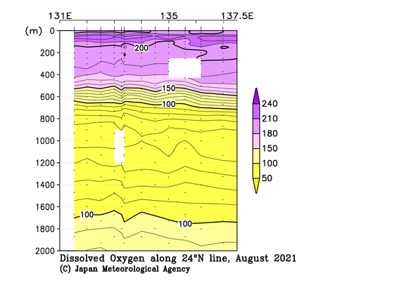 九州・沖縄海域の2021年夏季の溶存酸素量