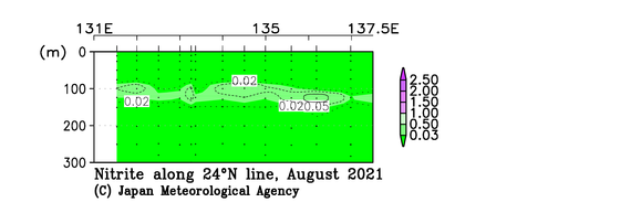 九州・沖縄海域の2021年夏季の亜硝酸塩