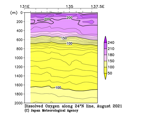 九州・沖縄海域の2021年夏季の溶存酸素量