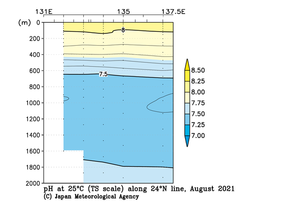 九州・沖縄海域の2021年夏季の25℃におけるpH