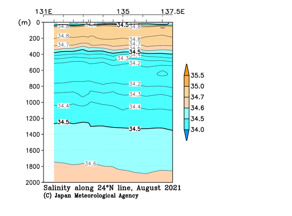 九州・沖縄海域の2021年夏季の塩分