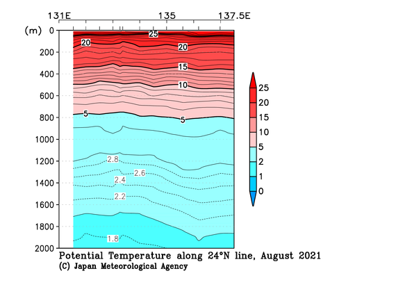 九州・沖縄海域の2021年夏季の水温
