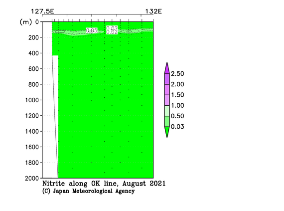 九州・沖縄海域の2021年夏季の亜硝酸塩