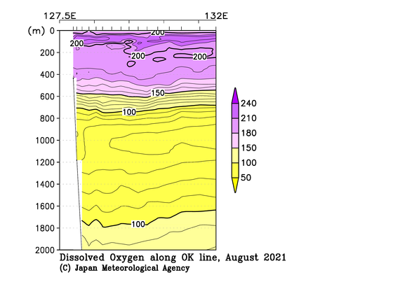 九州・沖縄海域の2021年夏季の溶存酸素量