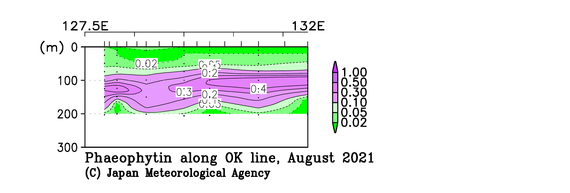 九州・沖縄海域の2021年夏季のフェオフィチン