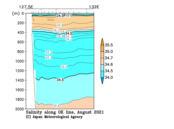 九州・沖縄海域の2021年夏季の塩分