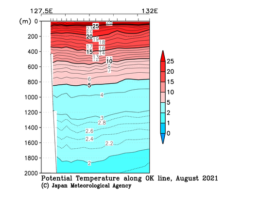 九州・沖縄海域の2021年夏季の水温