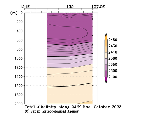 九州・沖縄海域の2023年秋季の全アルカリ度