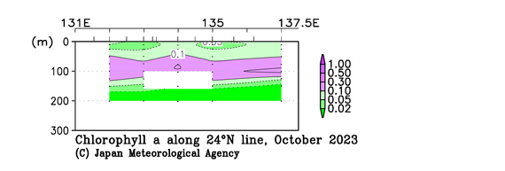 九州・沖縄海域の2023年秋季のクロロフィル