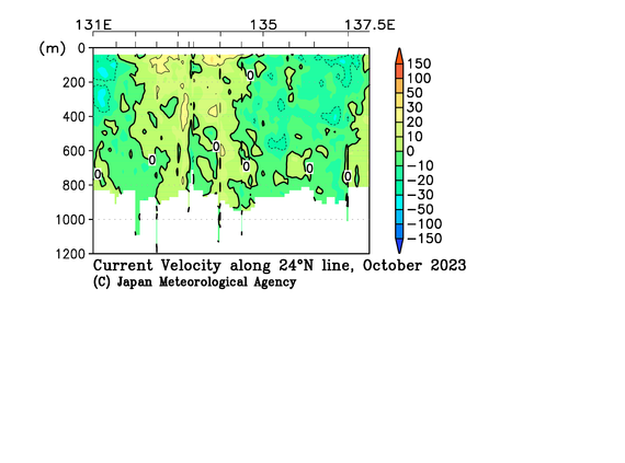 九州・沖縄海域の2023年秋季の海流