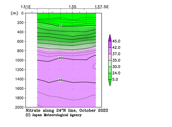 九州・沖縄海域の2023年秋季の硝酸塩