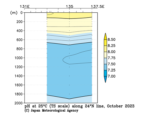 九州・沖縄海域の2023年秋季の25℃におけるpH
