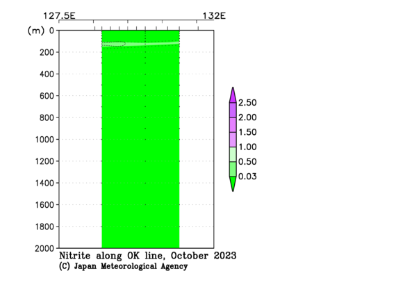 九州・沖縄海域の2023年秋季の亜硝酸塩