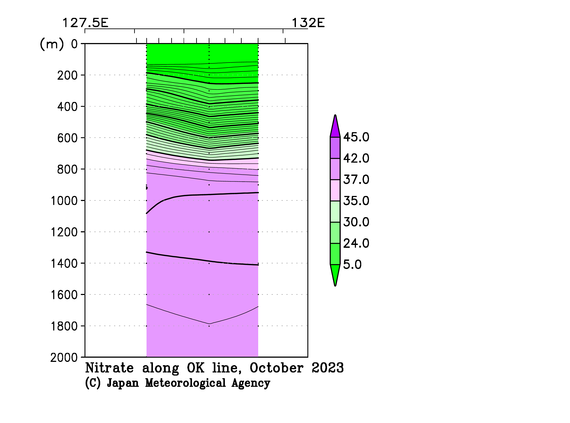 九州・沖縄海域の2023年秋季の硝酸塩