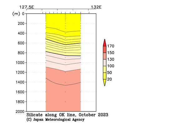 九州・沖縄海域の2023年秋季のケイ酸塩