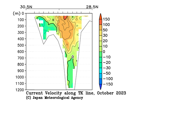 九州・沖縄海域の2023年秋季の海流