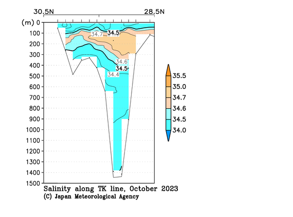 九州・沖縄海域の2023年秋季の塩分